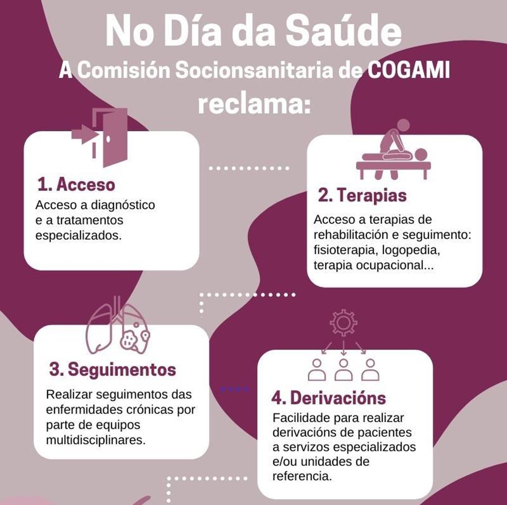 A Comisión Sociosanitaria de COGAMI reclama cambios no sistema sanitario co gallo do Día da Saúde